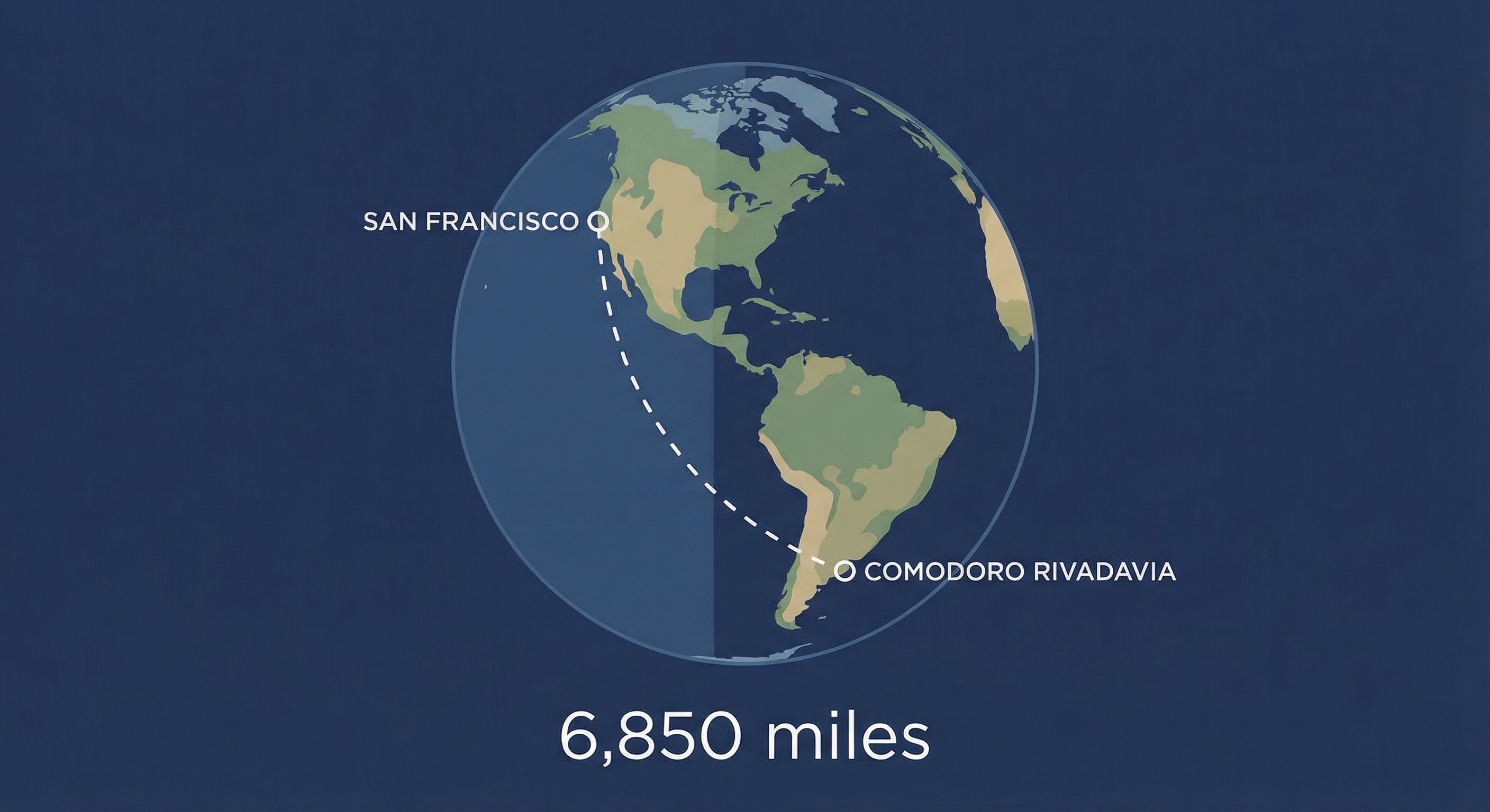 Globe showing great circle path from San Francisco to Comodoro Rivadavia, Argentina — 6,850 miles
