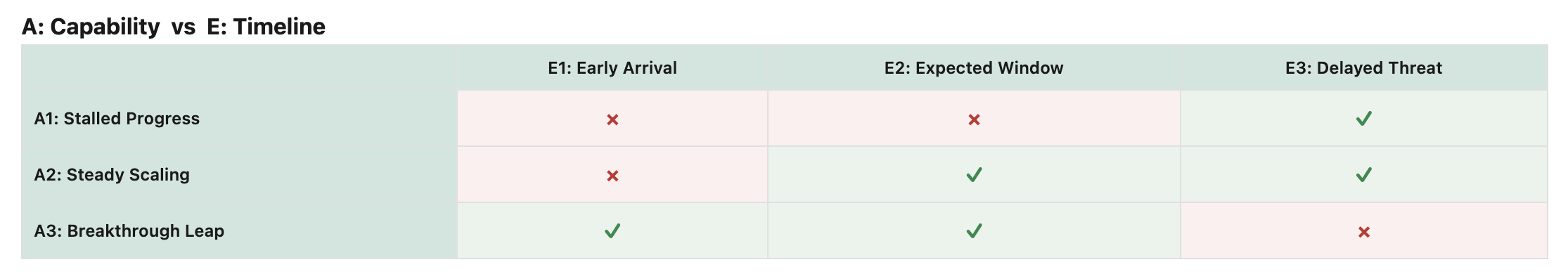 Cross-consistency matrix in the FAR analysis tool